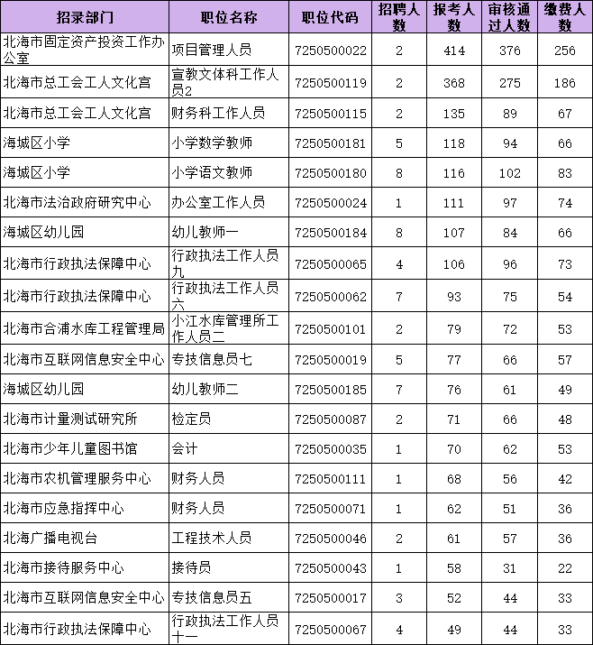 北海市外来人口数量_北海市地图(2)