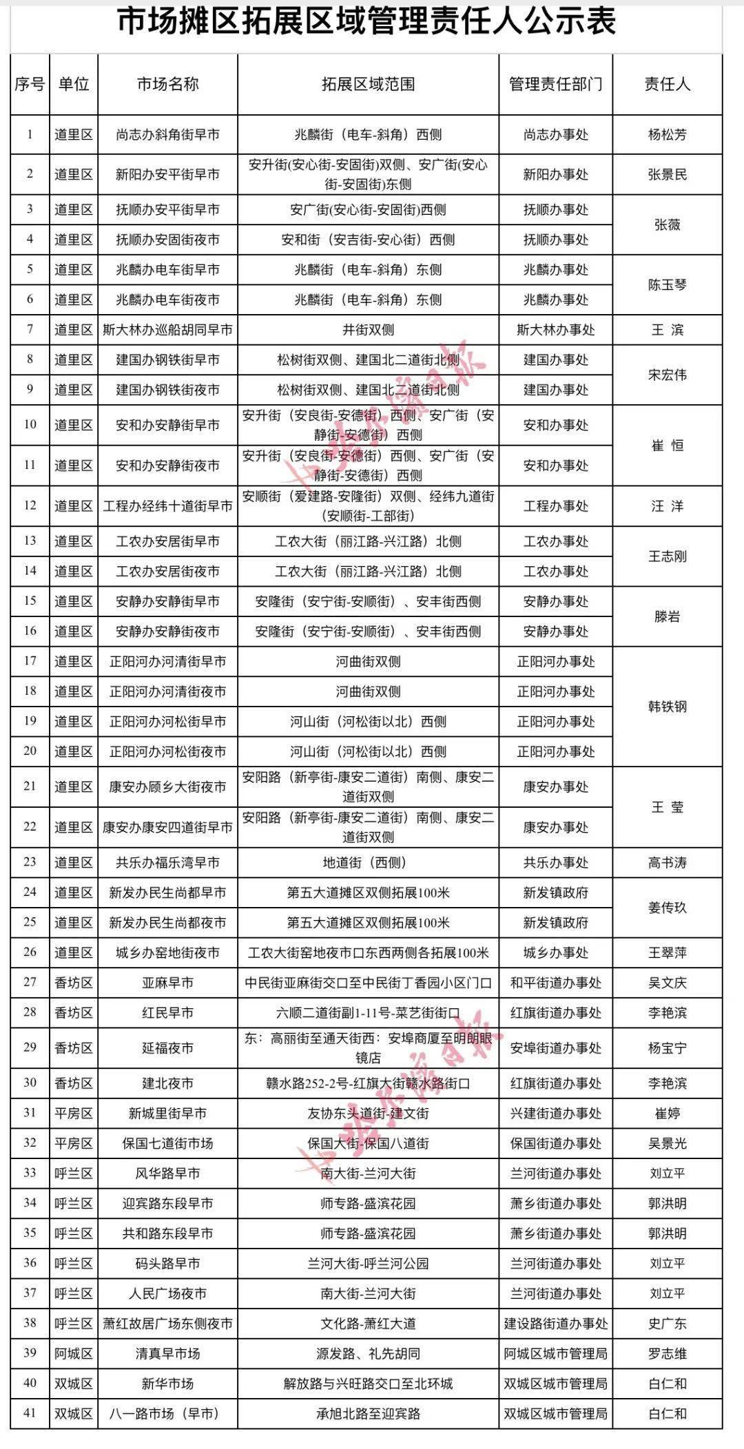 人口管理职责_保安岗位职责管理制度(2)