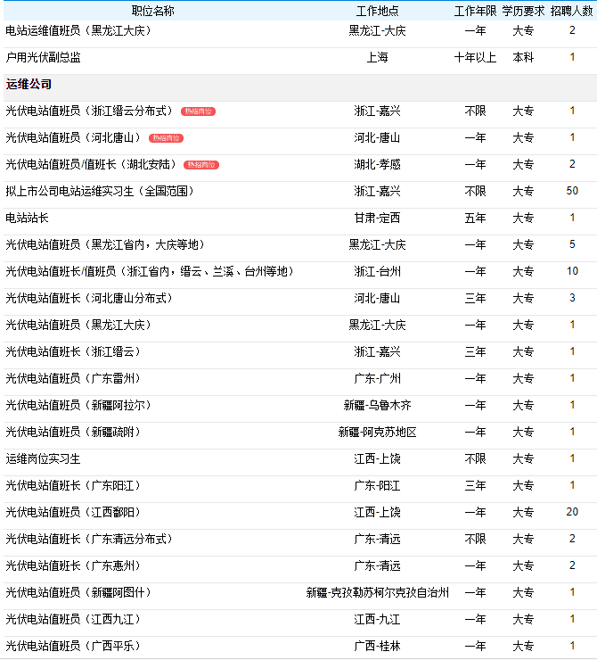 阳光电源招聘_招聘 阳光电源(2)