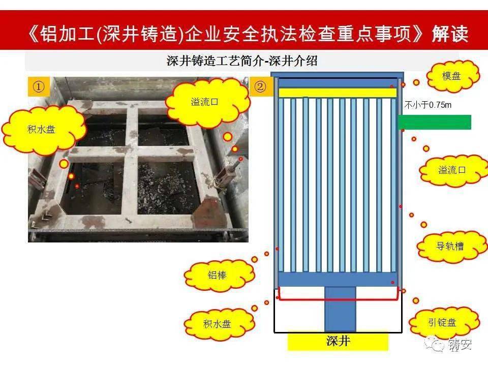 铝加工深井铸造企业安全生产执法检查重点事项