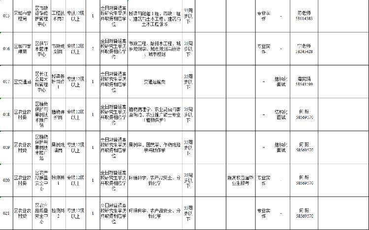 2020年万州人口_2020年万州轻轨规划图