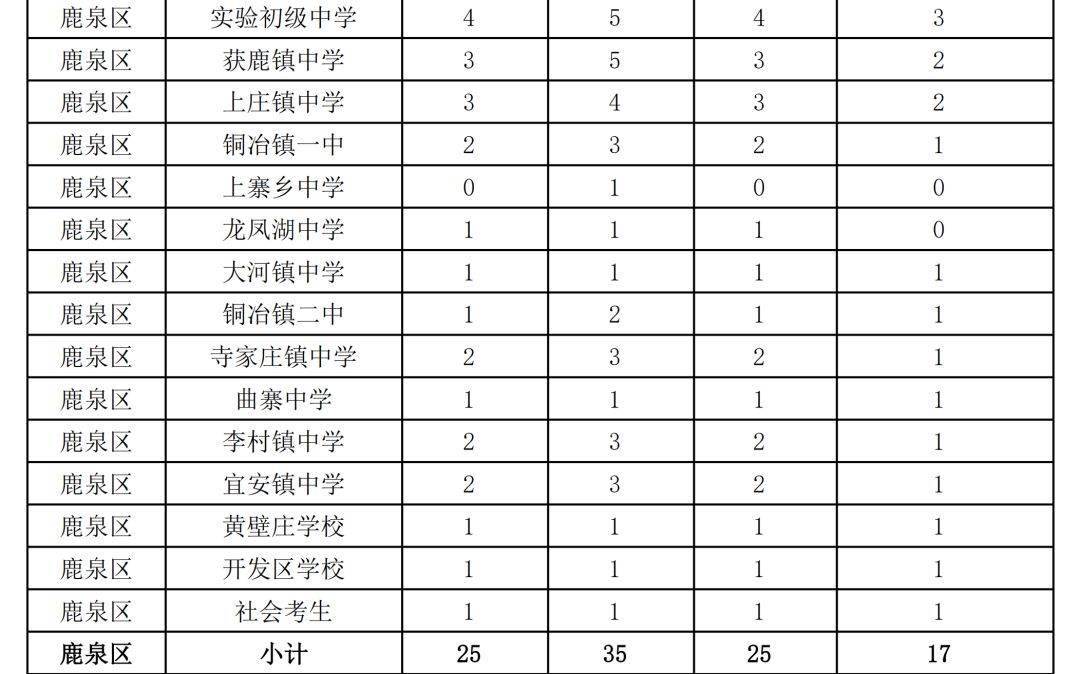 石家庄2020总人口数_石家庄火车站图片