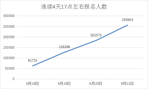 河南省人口数量_2021年国考公告今日发布 河南招录1036人,应届生占比超六成(3)