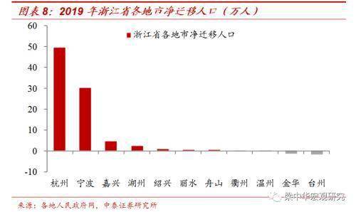 人口净迁入_长三角繁荣的盛宴 杭州会是下一个深圳吗