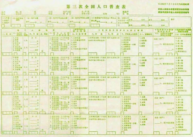 人口普查历程_人口普查图片