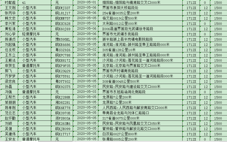 人口不符_人口普查