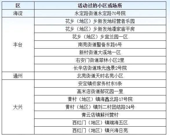 疫情|百事公司出现确诊病例，高考如何安排，北京发布会要点来了！