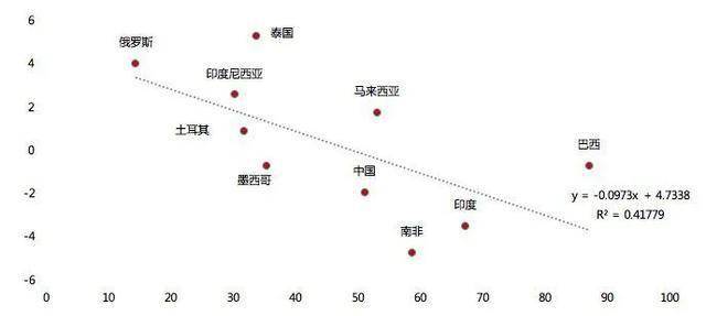 2020年世界gdp下半年_2020年上半年31省gdp