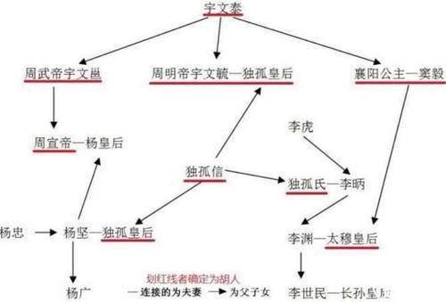 隋末多少人口_夏朝有多少人口(3)