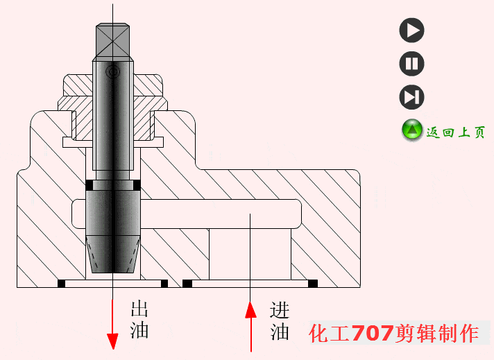 带你轻松看懂这8大类18种液压阀!