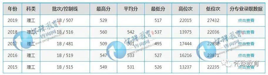 怀珠|2020年高考每日院校分享——广州大学