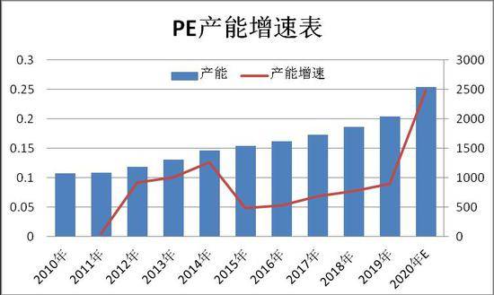 广陵区沙头人口统计数字_数字1图片