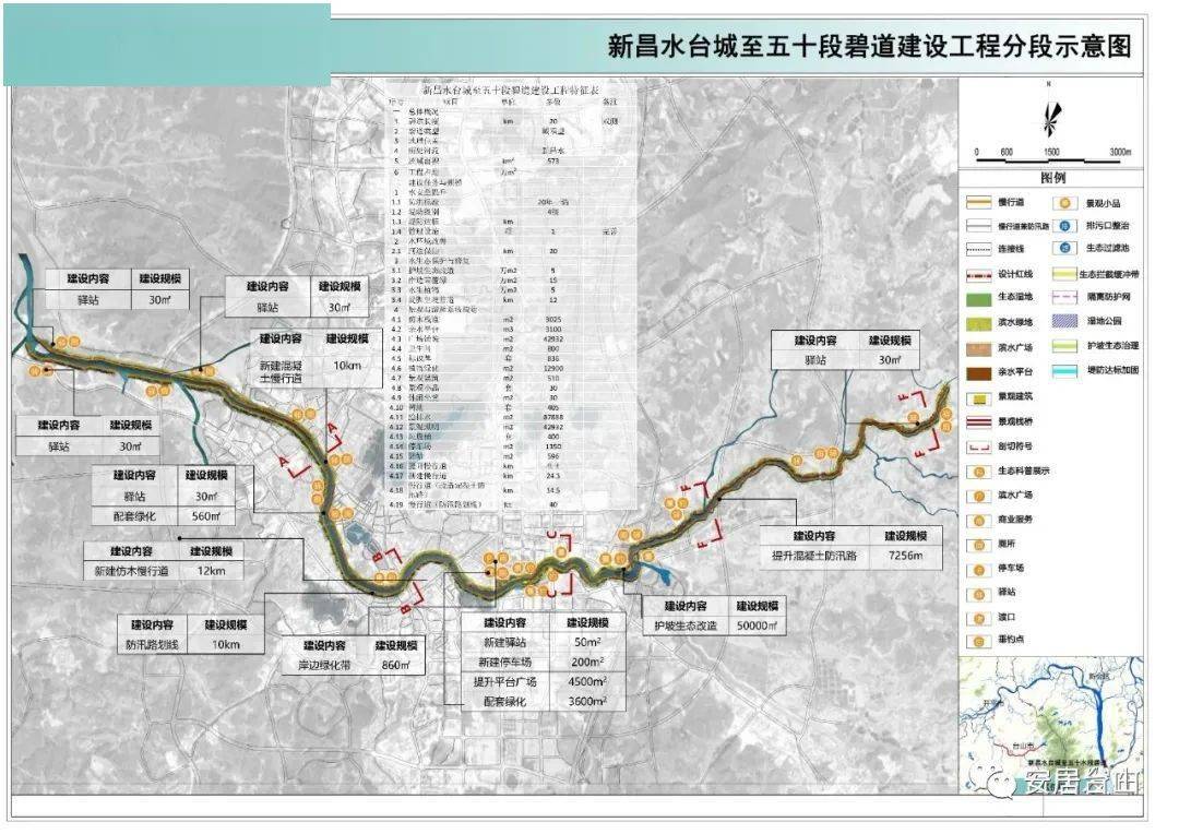 正式开工!今明两年台山将重点打造这五段碧道,哪段离你家最近?