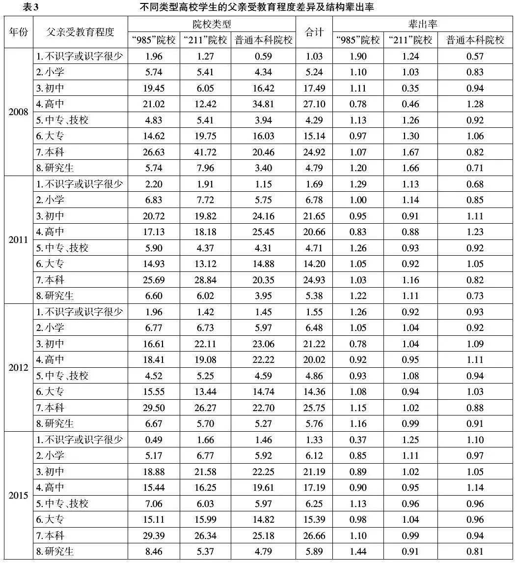 人口学变量_人口变量是关键因素从人口学视角看“城市病”