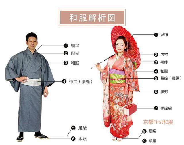 "服"以载道——汉服文化内涵研究对日本传统服饰有何影响?