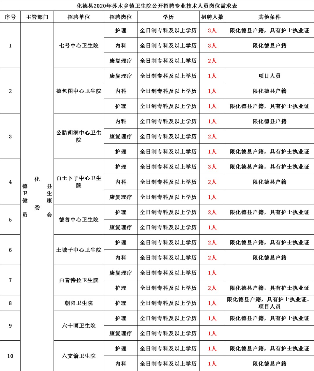 2020年巴彦淖尔各旗县人口_巴彦淖尔杭锦后旗图片(2)