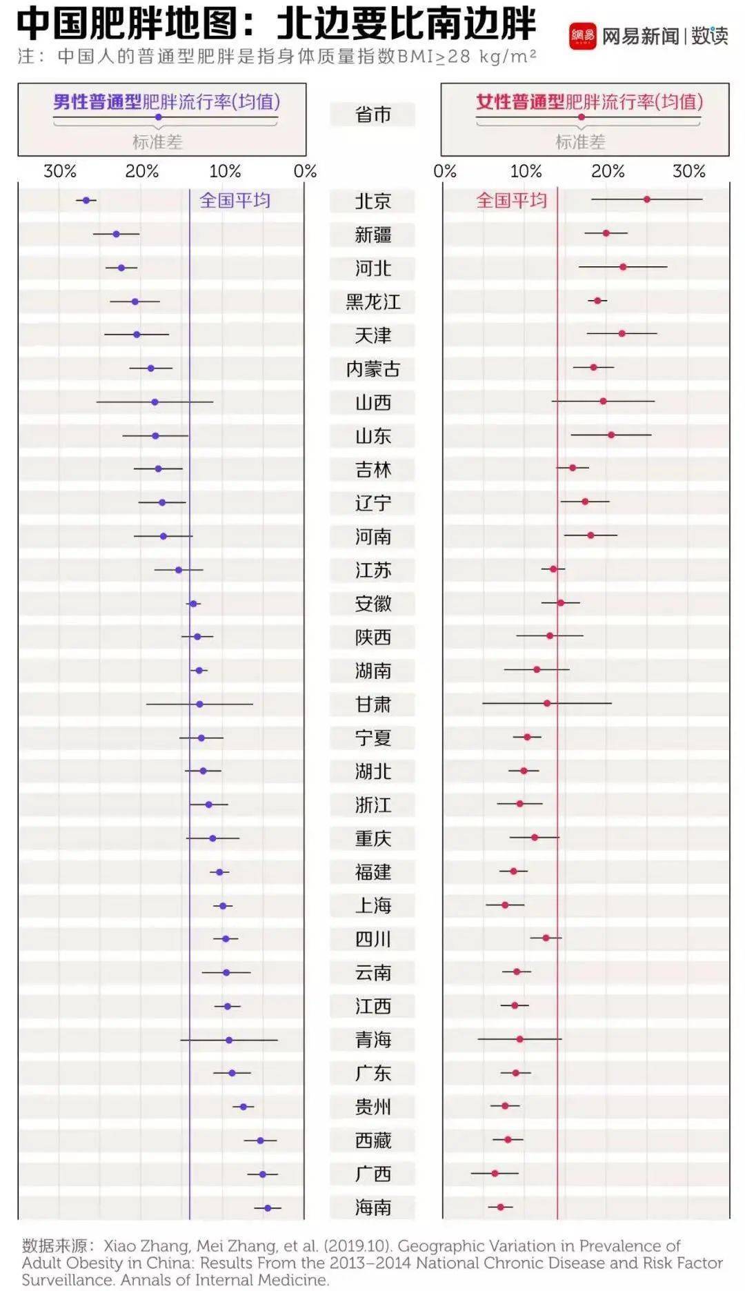 南北方人口比例多少_吉林有多少人口(2)