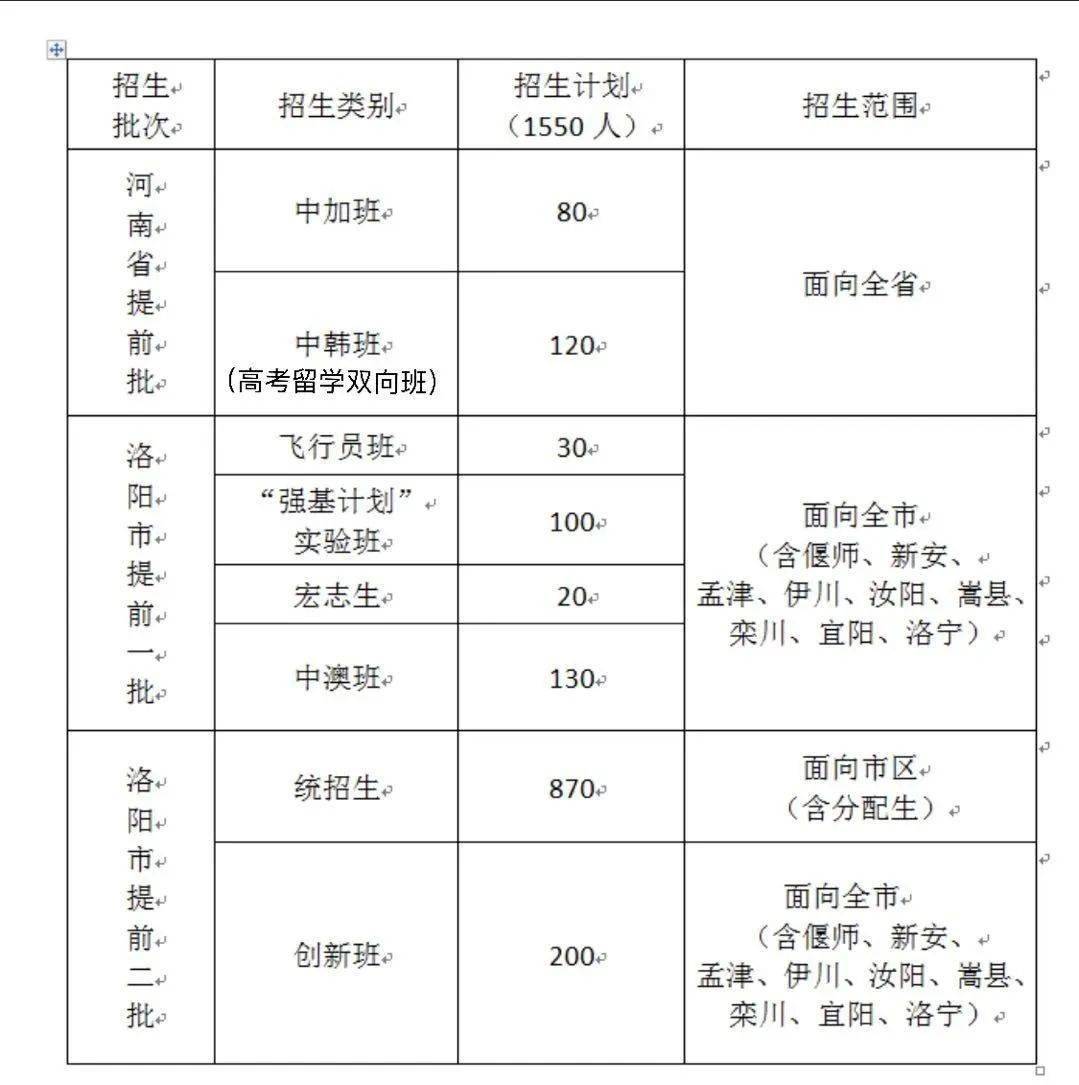 2020年洛阳市洛龙区GDP_洛阳市洛龙区地图(3)
