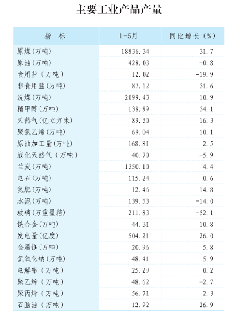 1-5月份各城市gdp_186个县级区划单位的经济现状 详实数据版(2)