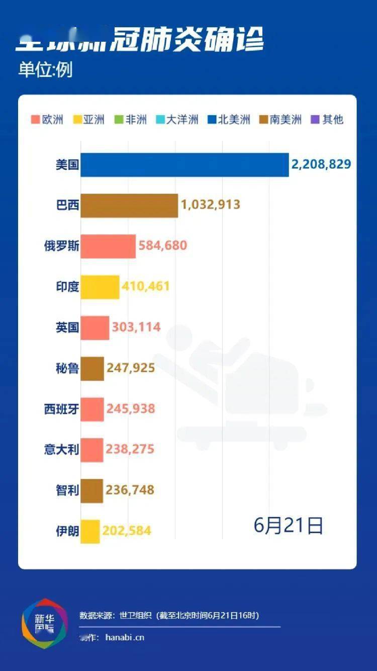 印度确诊人口_印度人口(3)