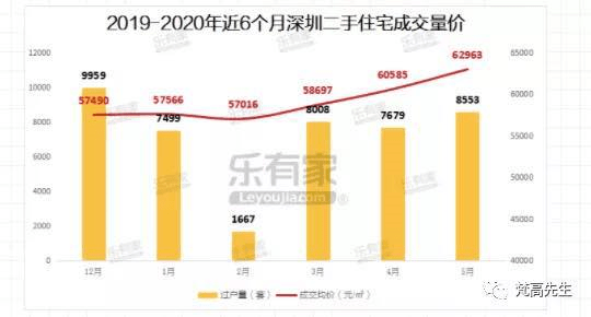 2020深圳1 6月gdp_深圳地铁线路图2020(3)