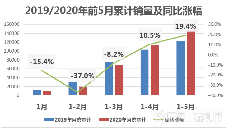 2020年前两月gdp_2020年美国gdp预计