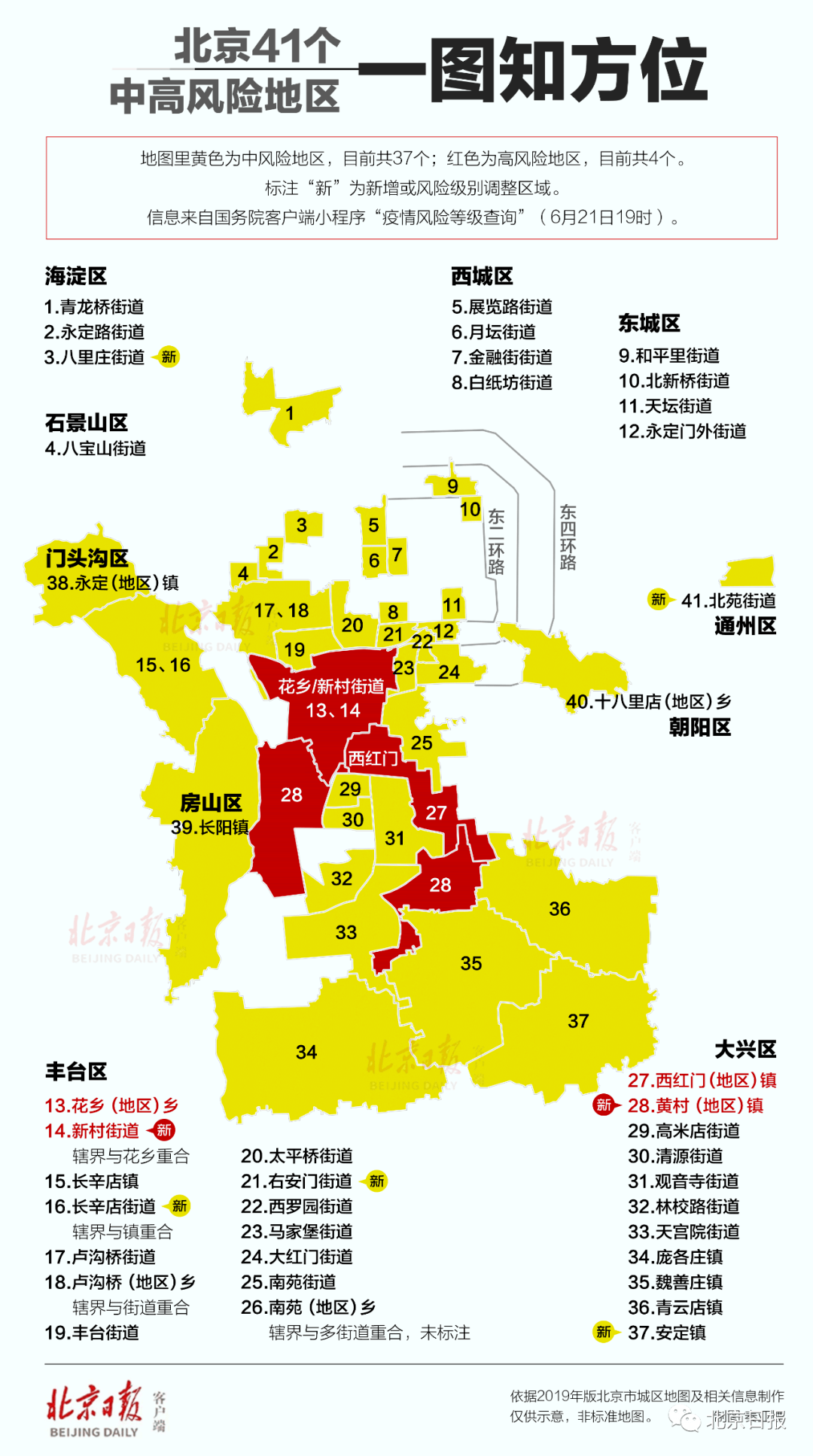 中闰各省市区经济总量排名_经济图片(2)