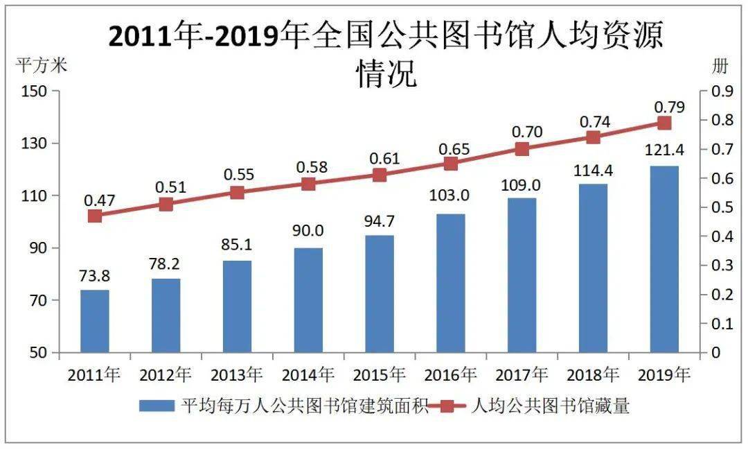 关于GDP统计方面的文献综述_如何看懂医学文献中的统计图表(3)