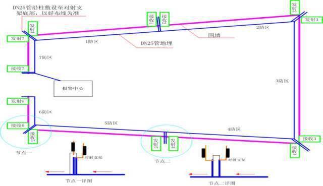 最全周界红外对射报警系统基础知识