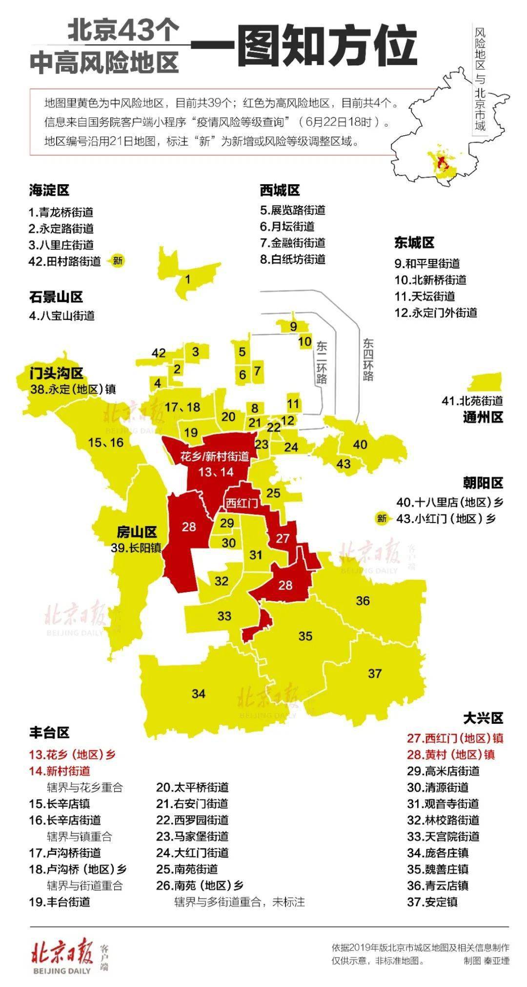 北京市房山区人口2020总人数口_北京市房山区地图(2)