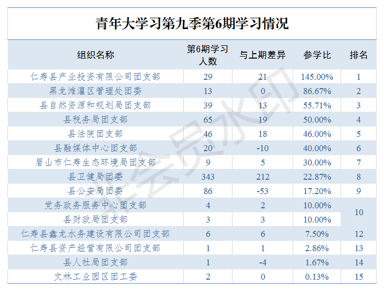仁寿县人口全国排名_仁寿县黑老大郭勇(3)