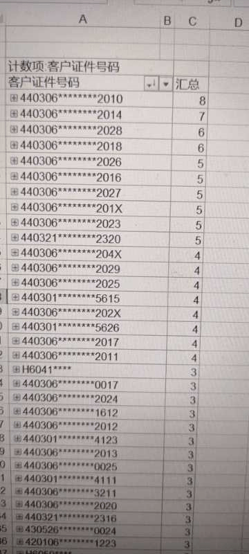 光明金融街摇号结果出炉!已诞生394位准业主,23日线下选房