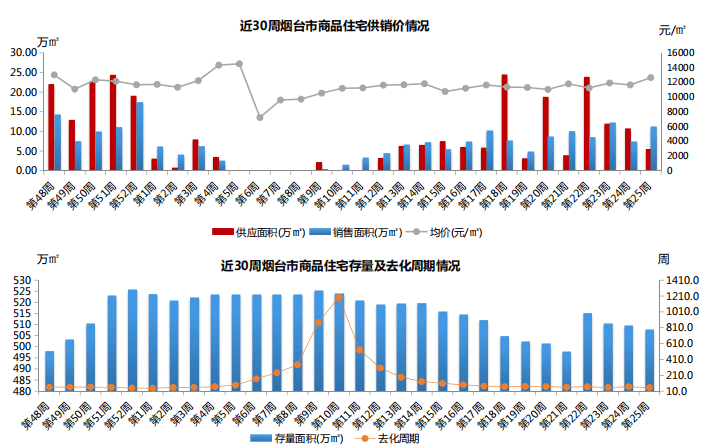 烟台芝罘区gdp增加那么多_烟台芝罘区