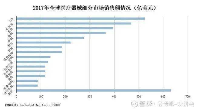 中国医疗投入 gdp_2020年中国gdp(2)