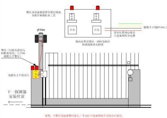 最全周界红外对射报警系统基础知识