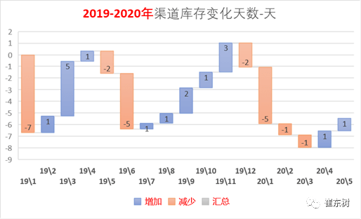 批发零售对gdp的测算方法_去年信息经济对GDP增速贡献近六成(2)