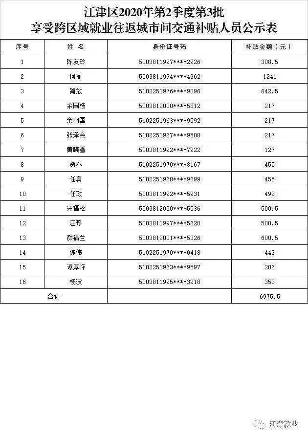 2020年江津区gdp_江津(3)