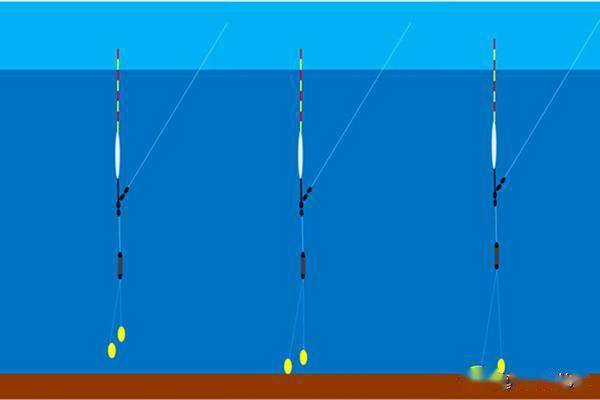 图解调漂的灵钝区别:怎么调漂浮漂最灵敏,是钓鱼人的必修课