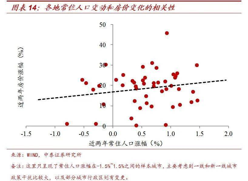 非常住人口_透过生活垃圾看中国8个核心城市的竞争力(2)