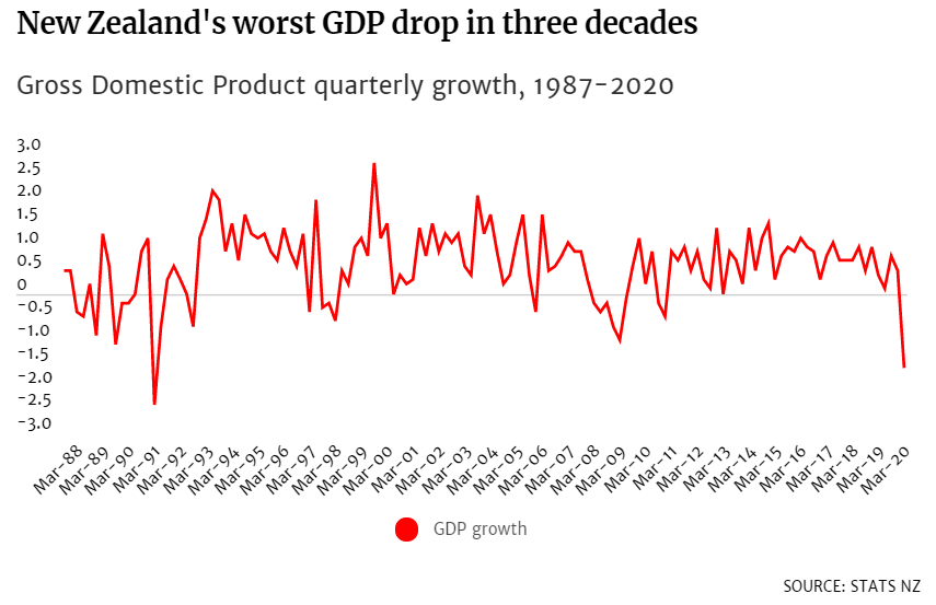 2019年到2020GDP下降了_2020年中国gdp变化图