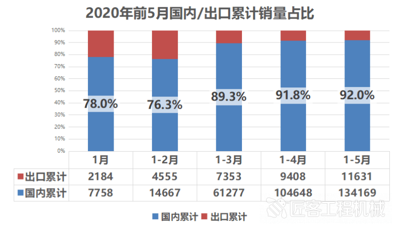 2020年前五月gdp_2020年世界gdp排名