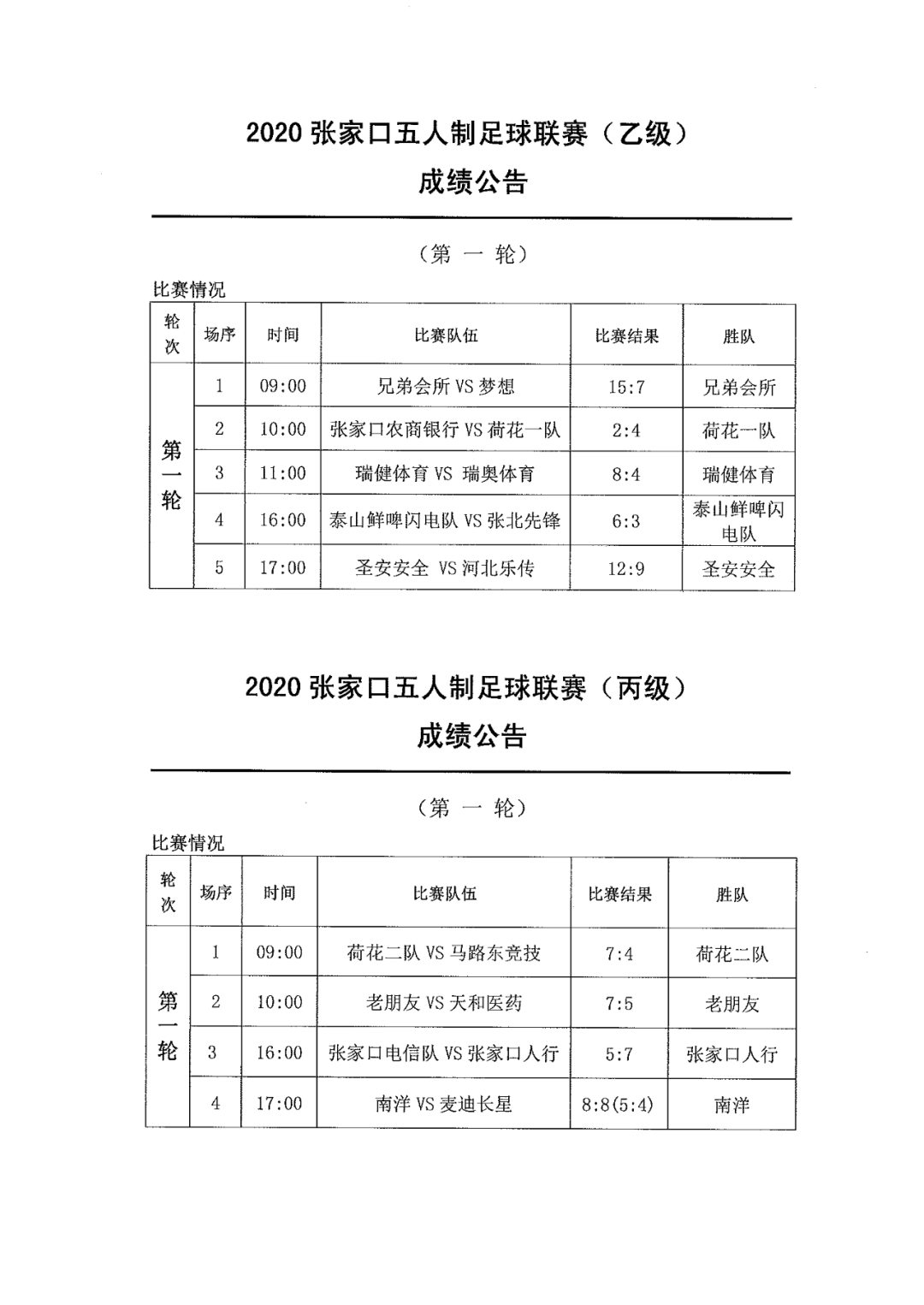 张家口人口普查2020结果_张家口核酸结果(3)