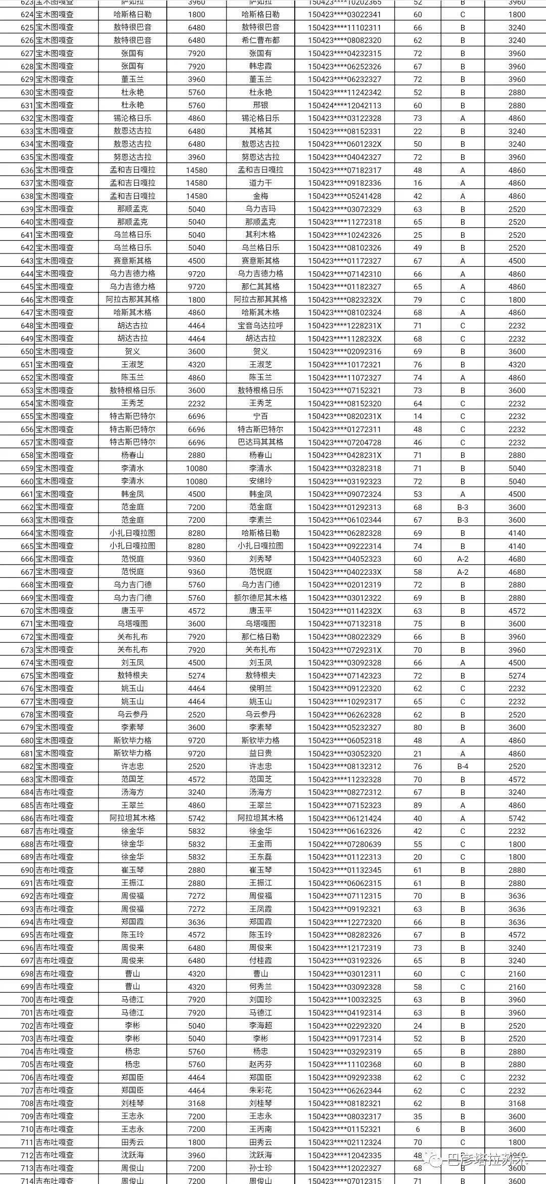 巴彦县人口多少_巴彦县地图(3)