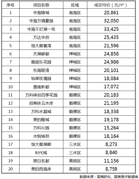 2020年5个月佛山GDP_2020佛山地铁线路图(2)