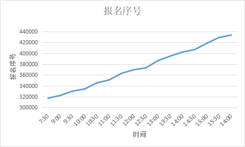 河南省人口数_河南人口数据统计出炉,来看看咱濮阳有多少人(2)