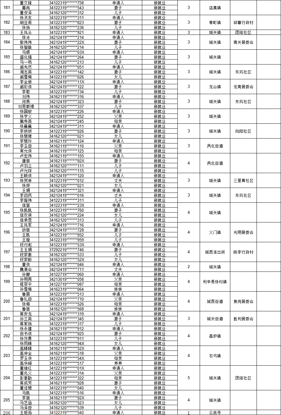 涡阳县2020年人口_涡阳县2020年道路建设