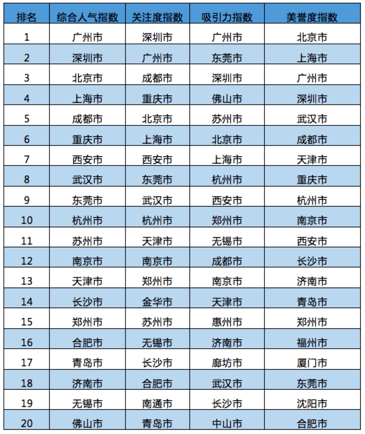 2024春节游客排行榜：全国热门旅游目的地TOP 5