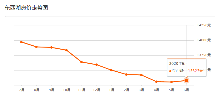 江夏区2021年GDP_武汉哪个区最富,哪个区最穷