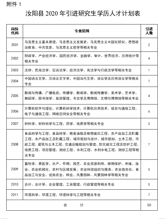 河南汝阳县常住人口是多少_河南地图