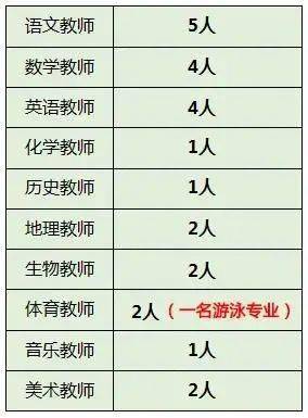 2020年东莞人口普查数据公布_2020年人口普查图片(2)